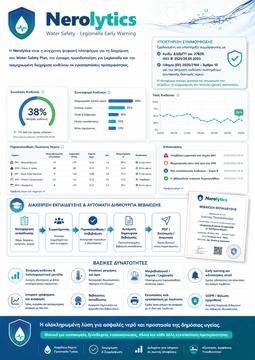 Poster συμμόρφωση και dashboard
